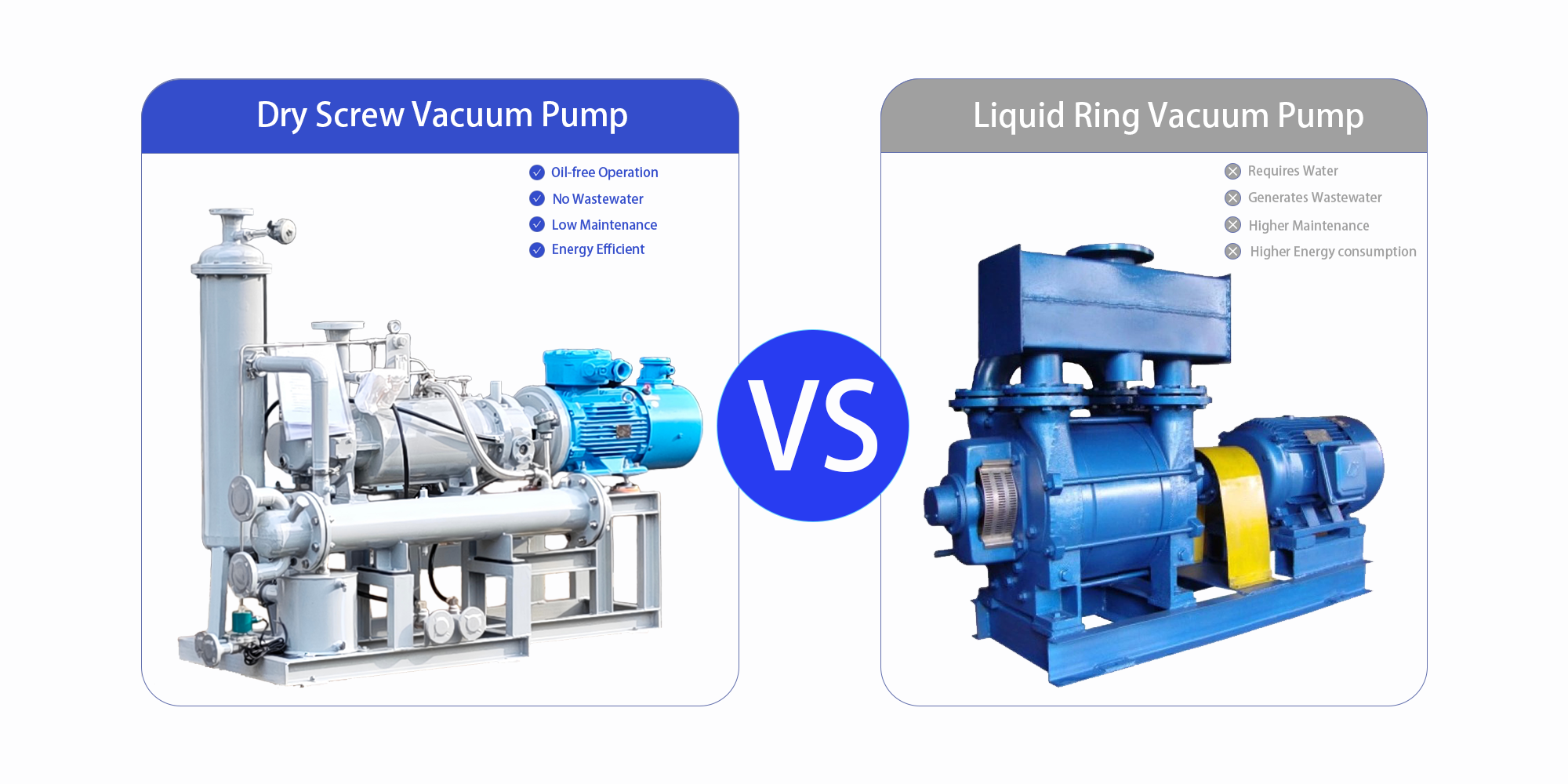 How Do Dry Screw Pumps Compare on Cost? – Dry Screw Vacuum Pump Diagram How Do Dry Screw Pumps Compare on Cost?