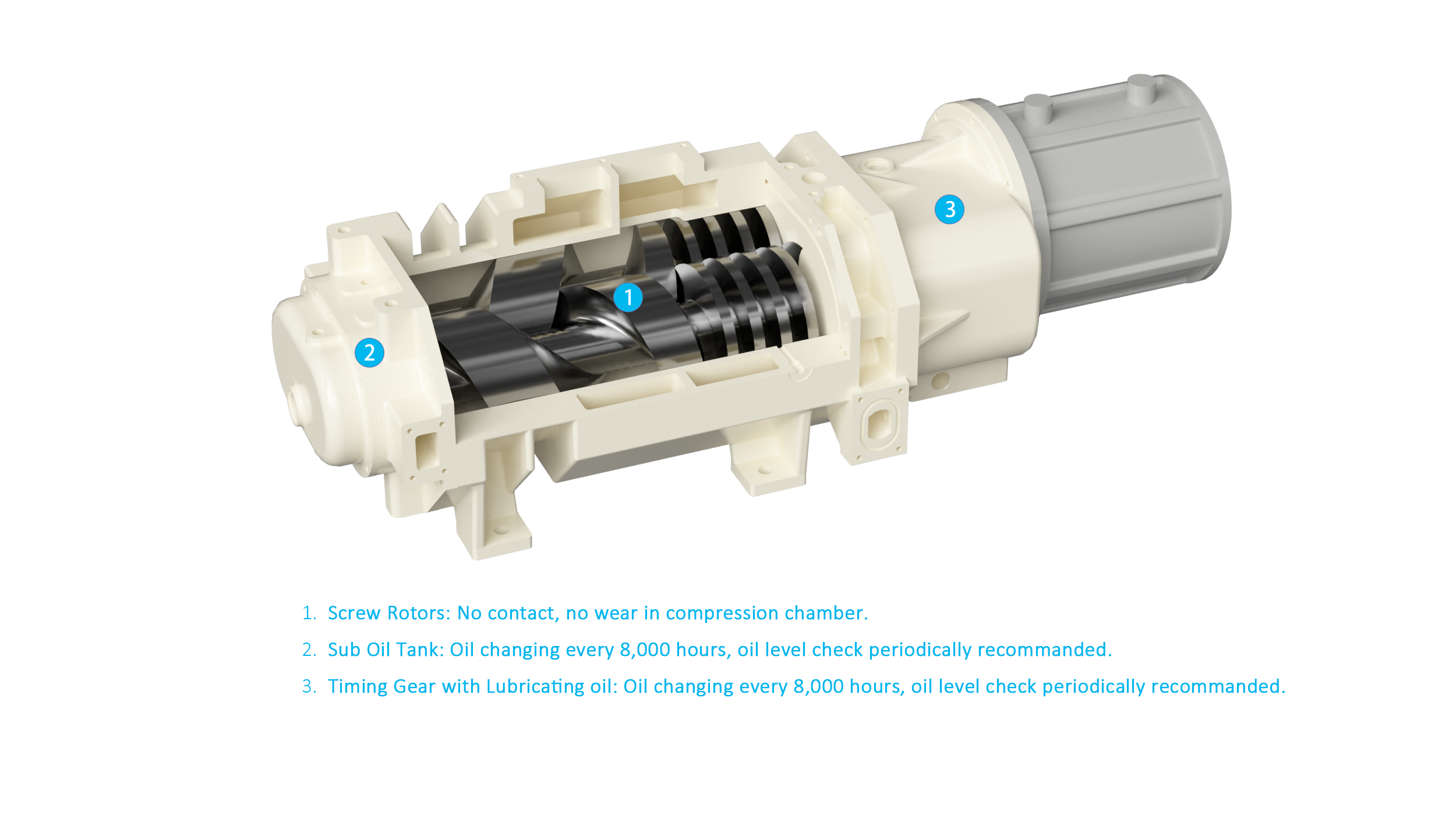 What Maintenance Do Dry Screw Pumps Require? – Dry Screw Vacuum Pump Diagram What Maintenance Do Dry Screw Pumps Require?