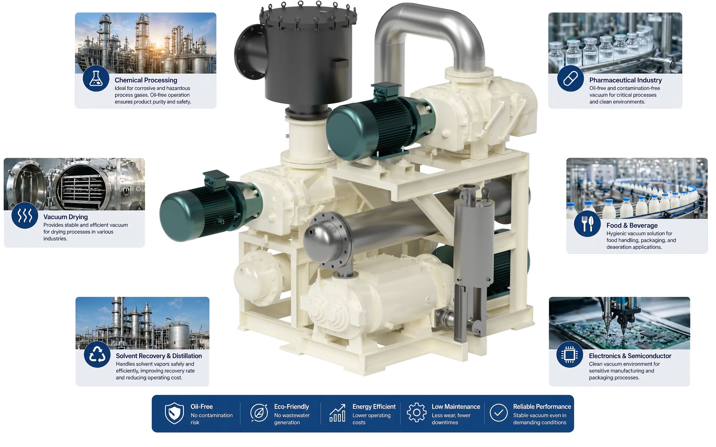 When Should Dry Screw Pumps Be Used? – Dry Screw Vacuum Pump Diagram When Should Dry Screw Pumps Be Used?