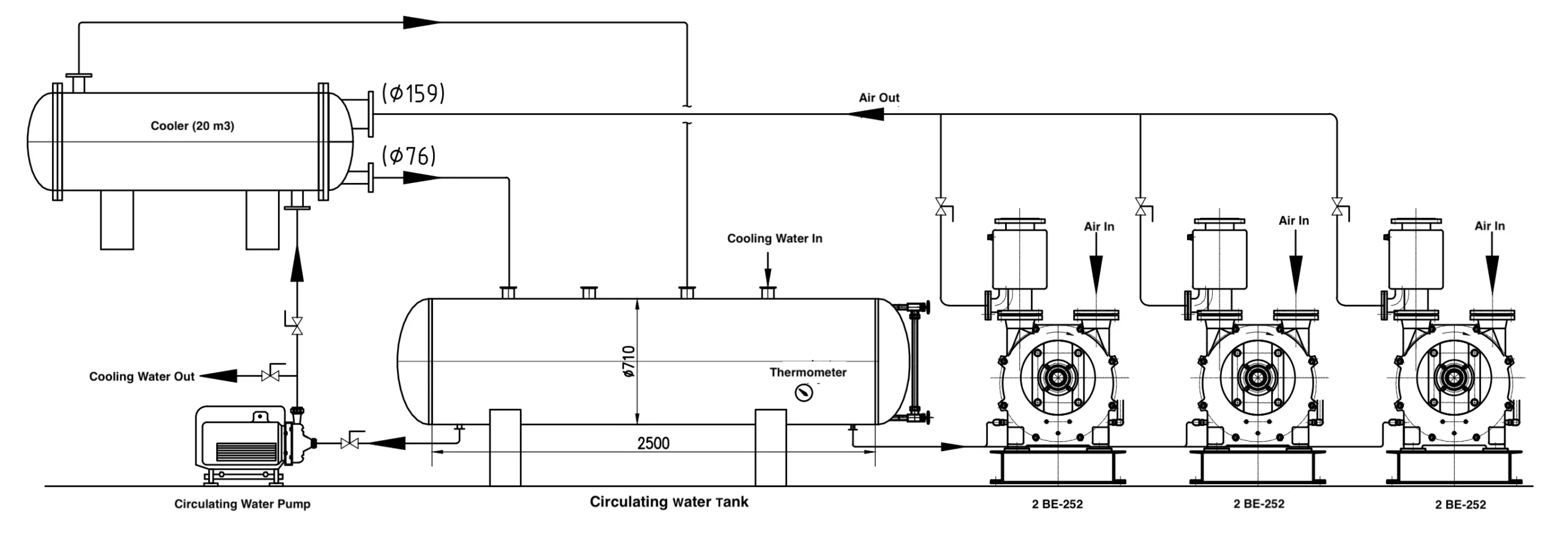 Water Ring Vacuum Pump System Size – Water Ring Vacuum Pump Diagram Water Ring Vacuum Pump System Size